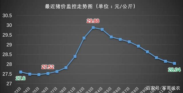 20218月10日猪价行情走势的简单介绍