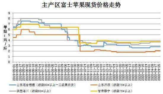 苹果价格走势分析图片_苹果价格走势分析图片高清