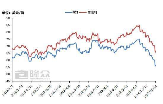 今日国际原油价格走势_今日国际原油价格走势图金投行情