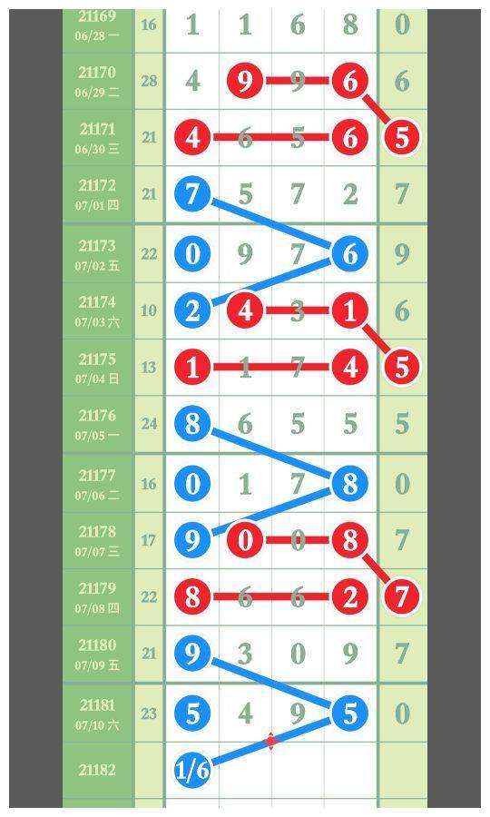 排列五走势图今天试机号_体彩排列5试机号走势图