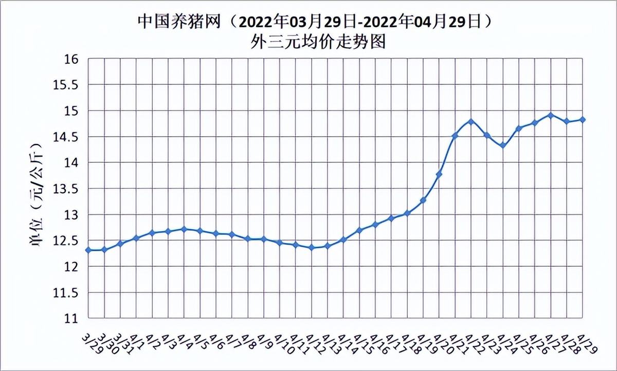 2016年猪价走势图_2017年猪价全年走势图