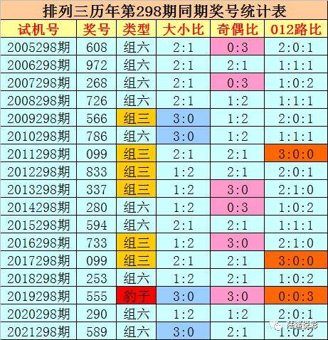 排列三2022和值开奖走势图_2021年排列三开奖号码走势图