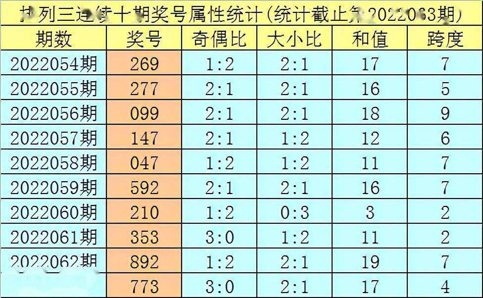 排列三2022和值开奖走势图_2021年排列三开奖号码走势图