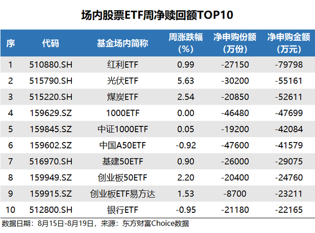 关于红利etf2022年股价走势的信息