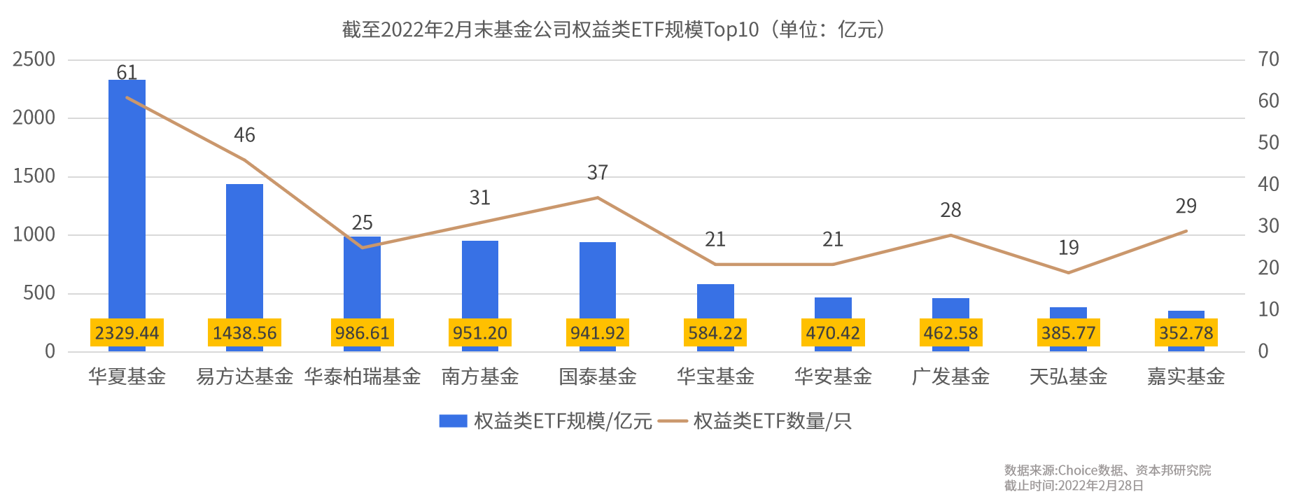 关于红利etf2022年股价走势的信息