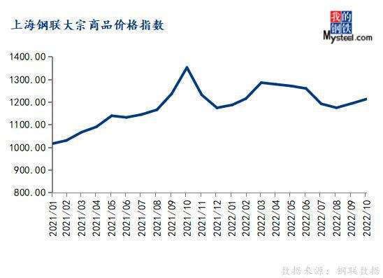 2015锡的价格走势图的简单介绍