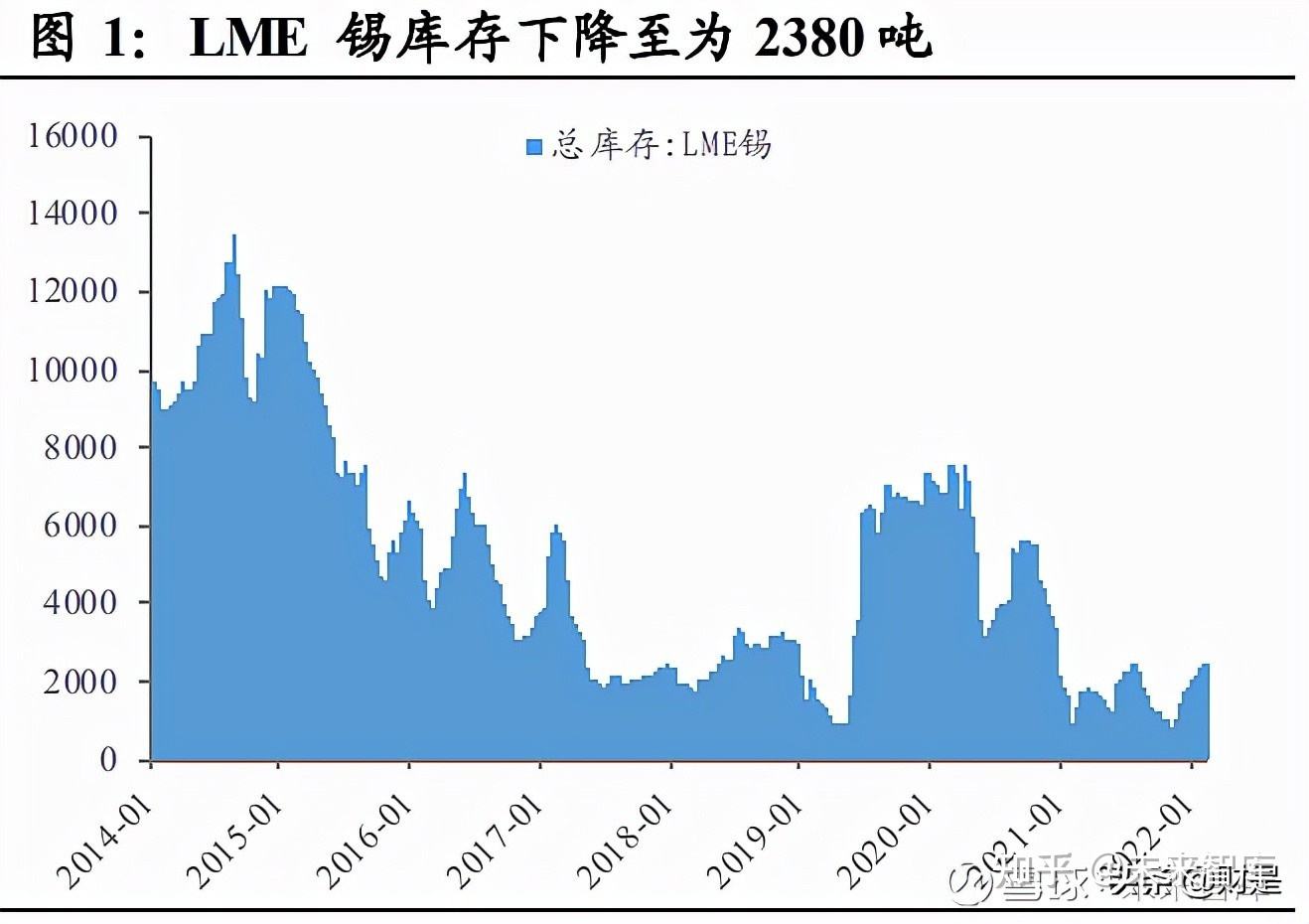 2015锡的价格走势图的简单介绍