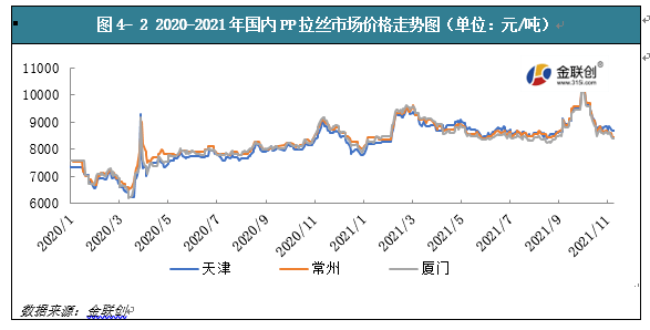 2022铁的价格走势图_2021年铁价格最新行情走势