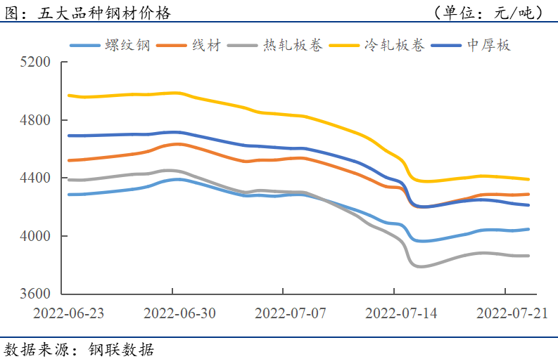 今年钢材价格走势分析_今年钢材价格走势分析 2021一季度