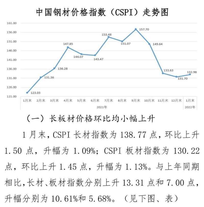 今年钢材价格走势分析_今年钢材价格走势分析 2021一季度