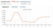 2015年青岛房价走势_2015年青岛市门诊统筹政策