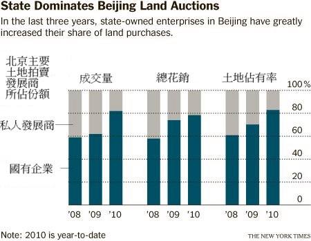 纽约北京房价走势图_纽约房价20年走势图