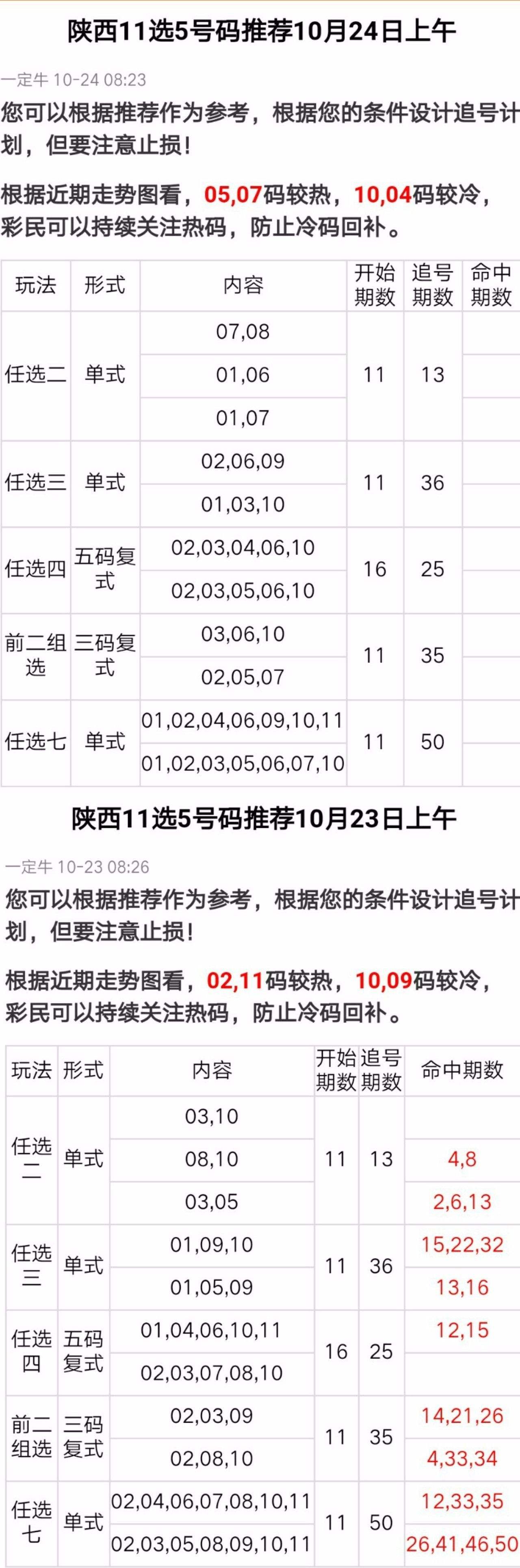 江西11选五5开奖走势图表洒_江西11选五5开奖结果走势图一定牛