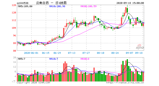 股票行情大盘走势000886_股票行情大盘走势,今日大盘行情节能风电