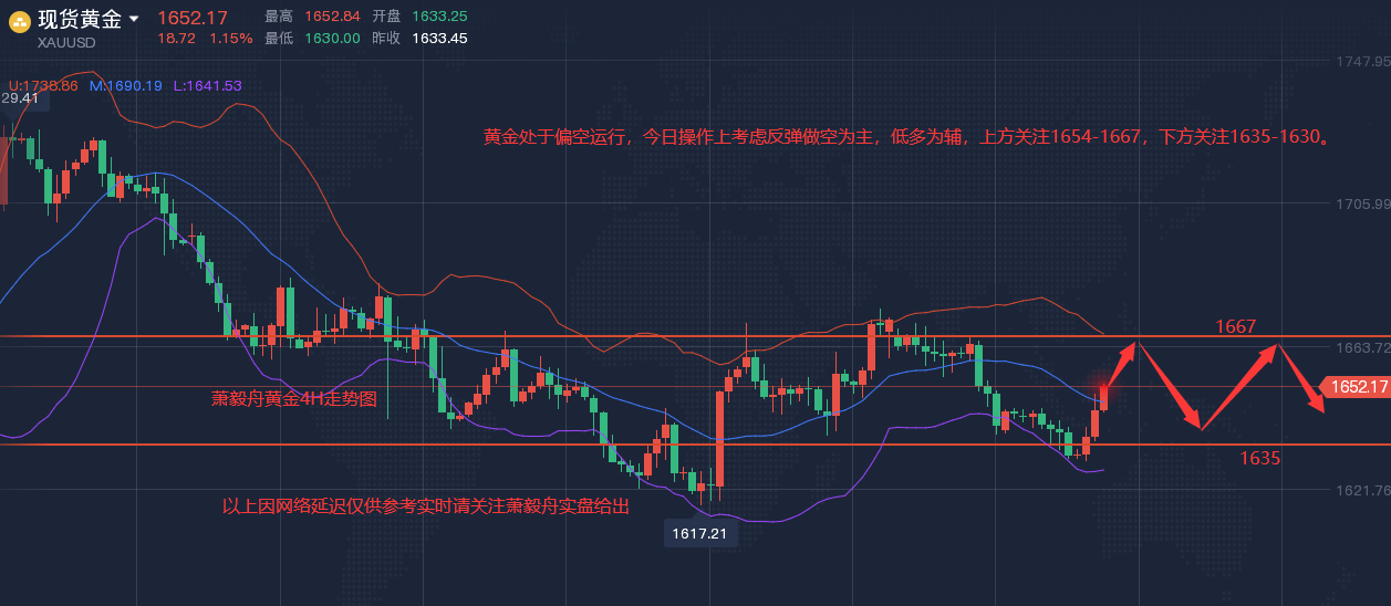 今日黄金原油外汇财最新走势分析_今日黄金原油外汇财最新走势分析汇总