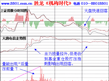 大盘基金走势交流法大全_大盘基金走势交流法大全最新