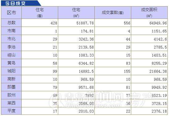 2017青岛城阳房价走势_2017青岛城阳房价走势如何
