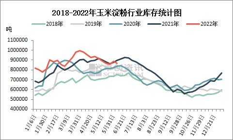 今日玉米淀粉价格走势图_最新玉米淀粉价格行情走势图