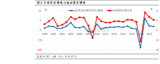 卓创甲基丙烯异辛酯走势图的简单介绍