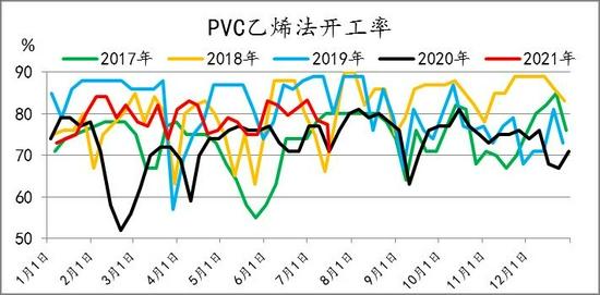 卓创甲基丙烯异辛酯走势图的简单介绍