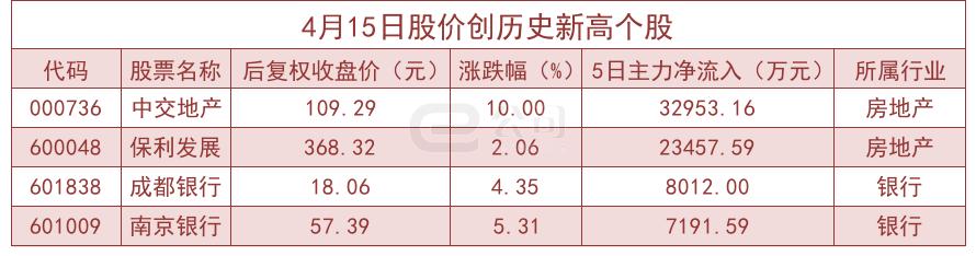 603595历史涨跌走势图的简单介绍