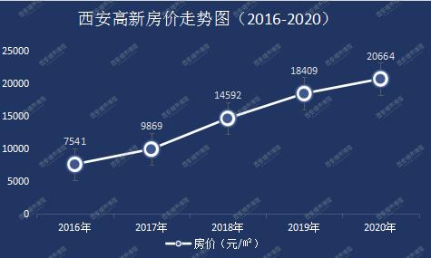 安居客石家庄房价走势_安居客石家庄二手房出售