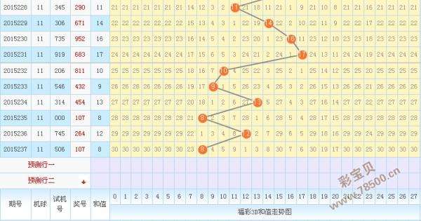 3d和值除3余数走势图_3D和值除三余数走势图彩经网