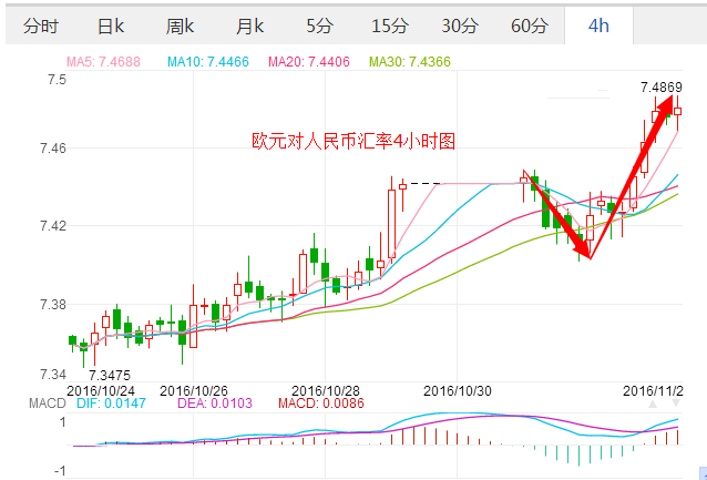 欧元汇率2017走势_2018年欧元汇率走势图