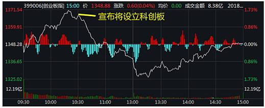 包含注册制利空星期一会怎样走势的词条