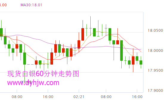 今日白银的价格走势图_今日白银价格走势图手机版