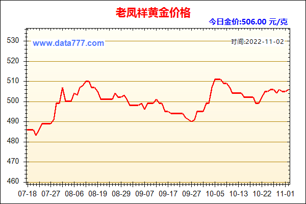 最近一个月黄金价格涨跌走势图_最近一个月黄金价格涨跌走势图片