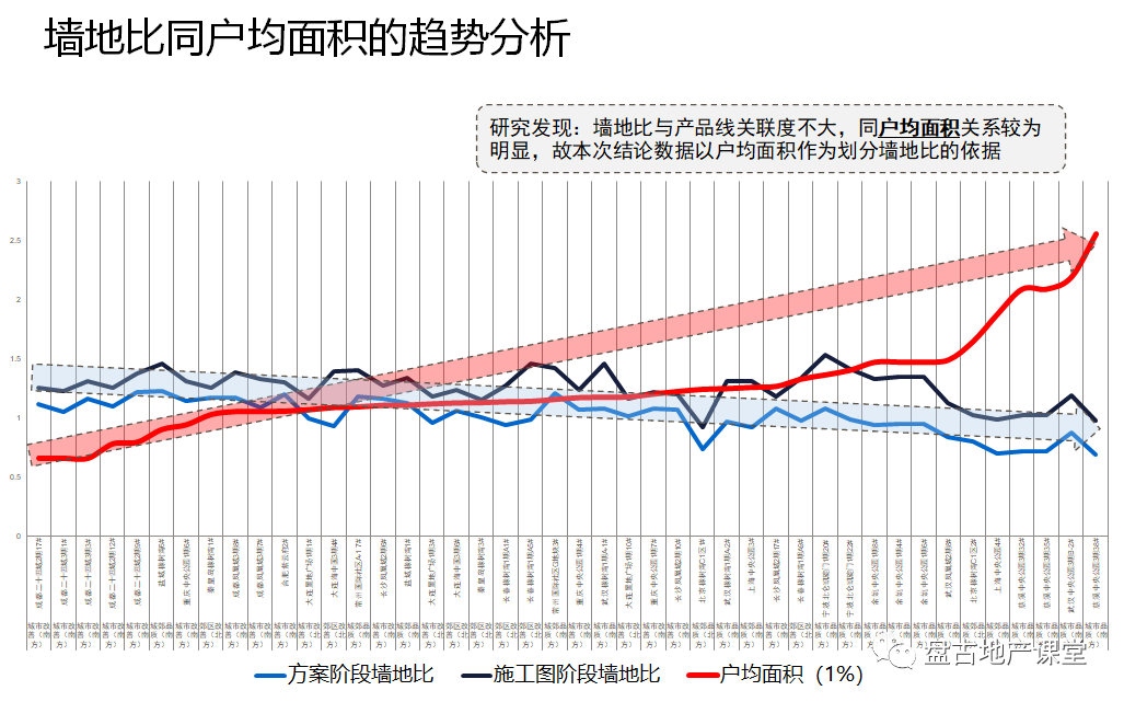 中国住宅建安成本走势图_中国住宅建安成本走势图分析