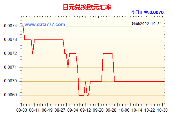 人民币兑日元汇率走势_人民币兑日元汇率走势分析