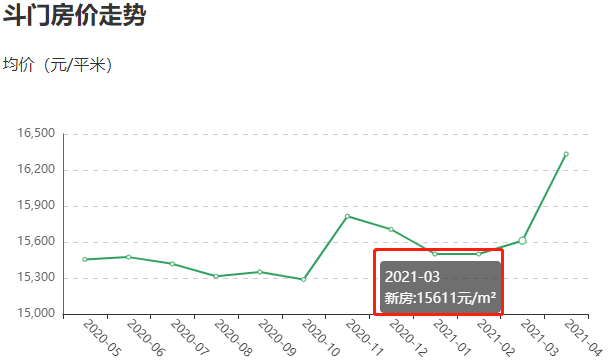 2013珠海房价走势图_2013珠海房价走势图片