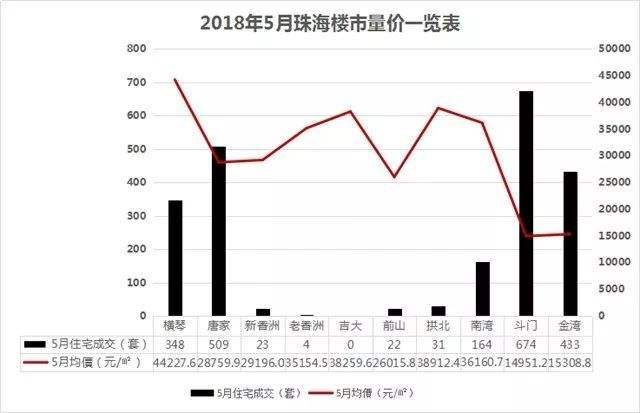 2013珠海房价走势图_2013珠海房价走势图片