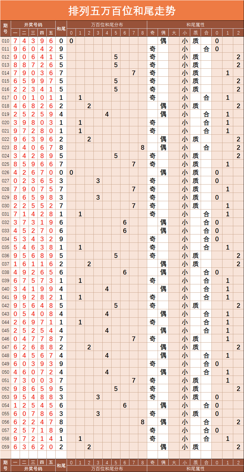 排列三和值尾走势图(带连线)_排列三和值尾走势图带连线彩经网