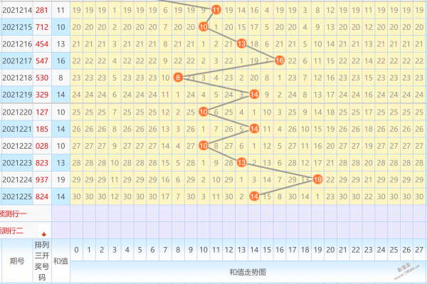 排列三和值尾走势图(带连线)_排列三和值尾走势图带连线彩经网