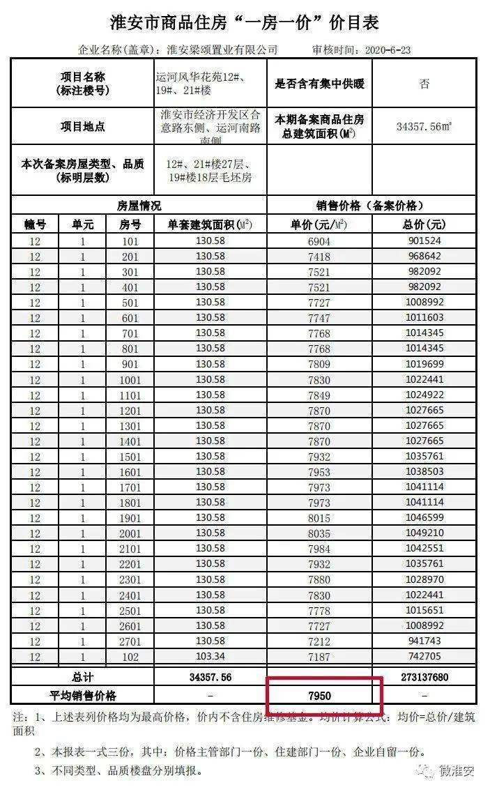 未来五年淮安房价走势的简单介绍