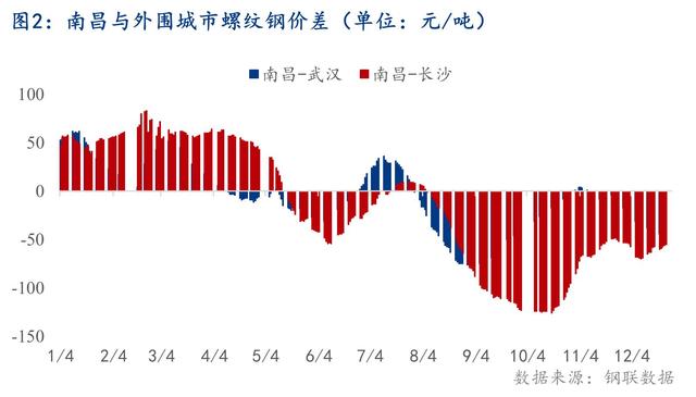 2022年2月钢材走势分析_2021年2月钢材价格走势分析