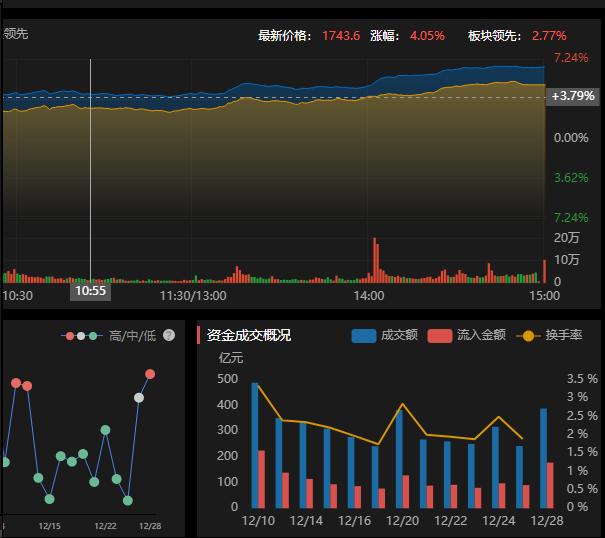 创业板什么走势容易涨停_创业板什么走势容易涨停股票