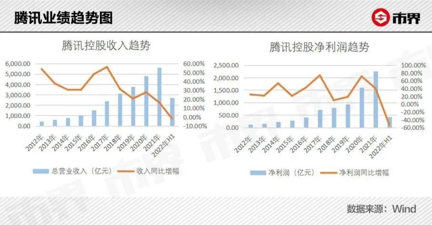 腾讯股价今年年走势图_腾讯股价历史行情走势图