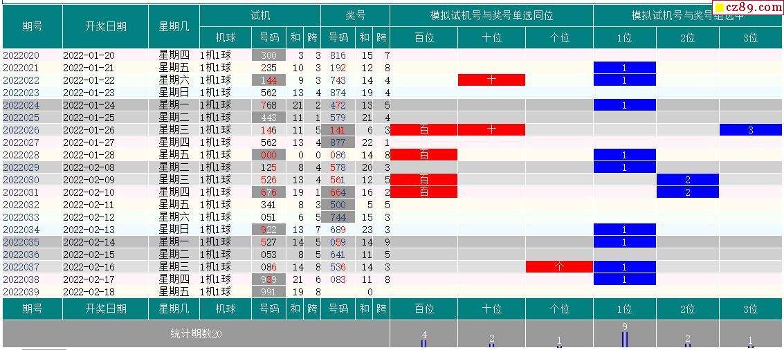 福彩三地带试机号走势图_福彩三地试机号走势图带连线