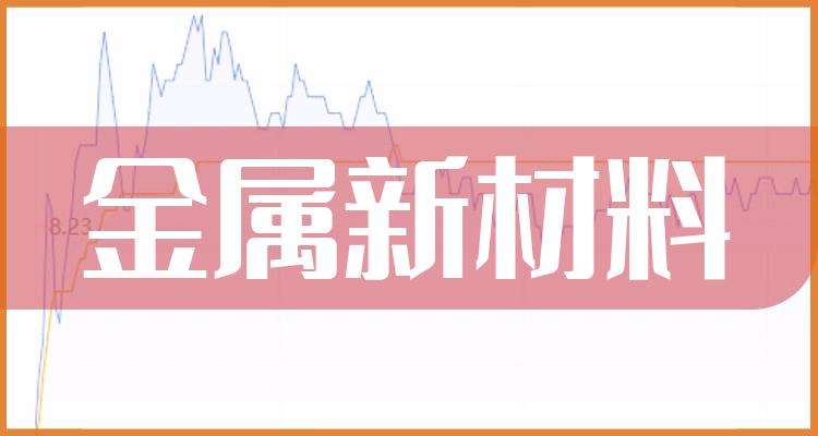 北京有色金属网今日走势_北京有色金属网今日走势分析