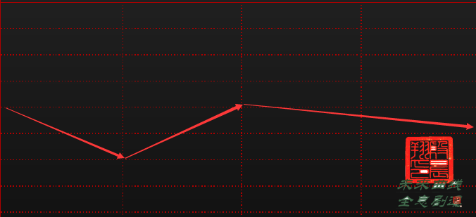 金达威走势主要参考哪个板块_股票金达威金达威以后的走势如何
