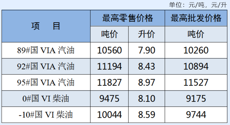 2022年2月17日油价走势_2022年2月17日油价走势分析