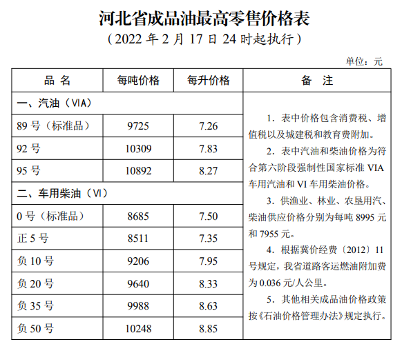 2022年2月17日油价走势_2022年2月17日油价走势分析