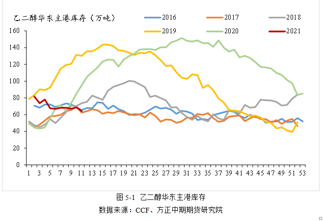 乙二醇未来走势变化分析2022_2020至2021年乙二醇价格走势