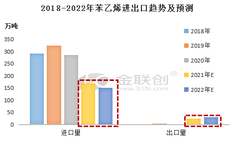 乙二醇未来走势变化分析2022_2020至2021年乙二醇价格走势