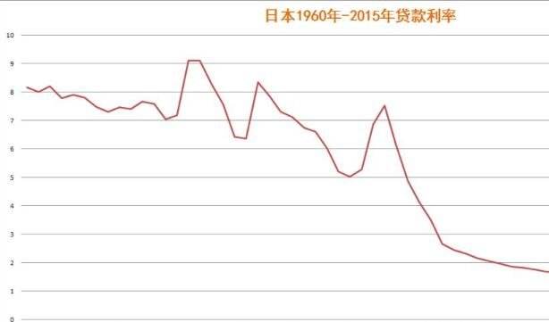 中国利率与房价走势图_中国利率与房价走势图分析