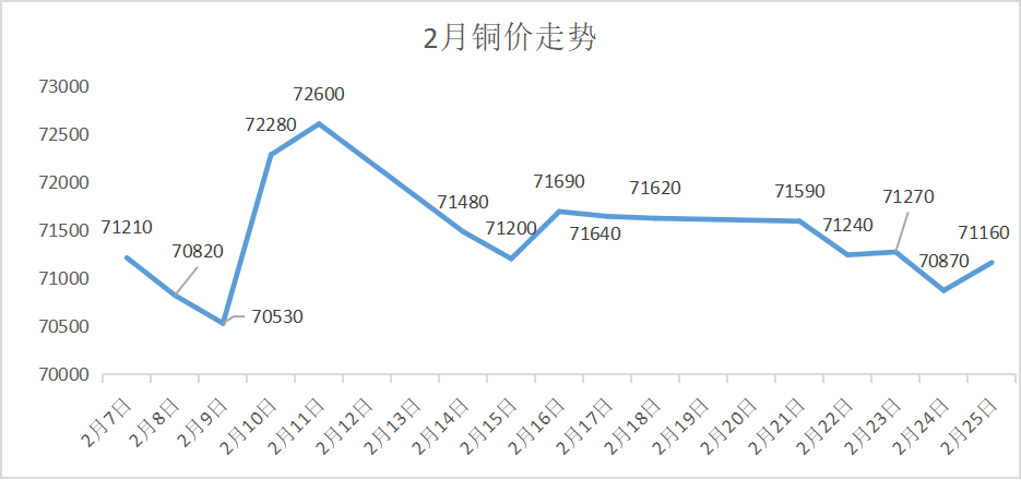 铜与铝历史价格走势对比的简单介绍